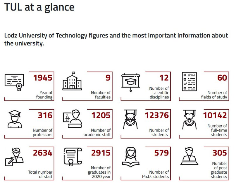 TUL at glance